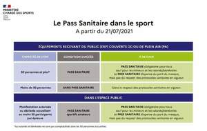 Sport et pass sanitaire au 21 juillet 2021