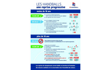 Reprise : les bonnes pratiques